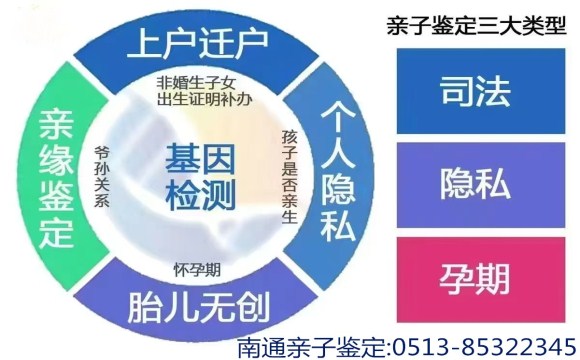 南通亲子鉴定怎么选?靠谱正规、隐私保密才是关键