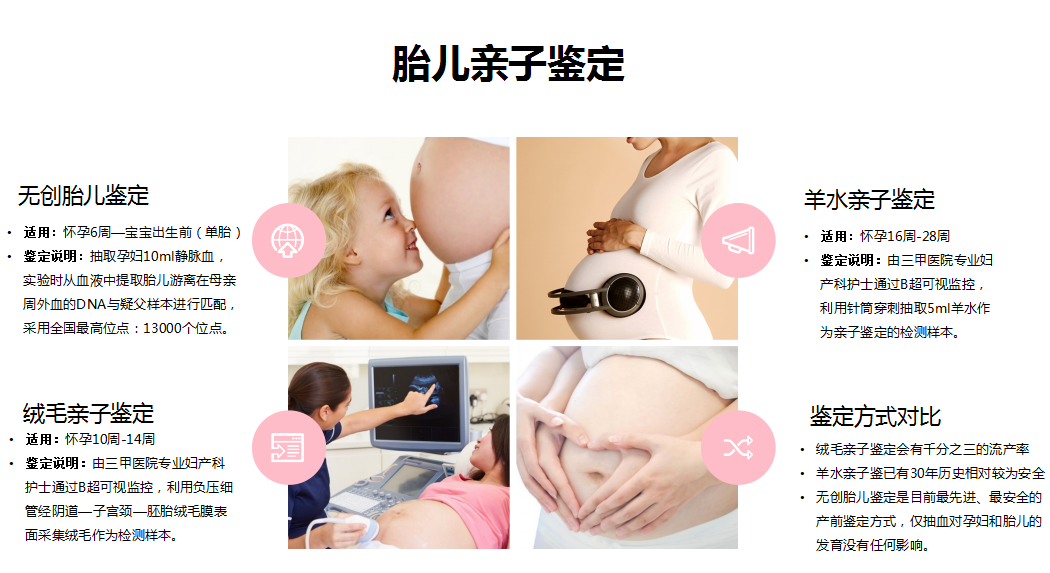 无创产前亲子鉴定男女方该怎么采样?
